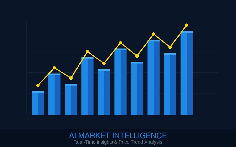 AI market intelligence dashboard showing real-time price trends and supply demand insights for metals and ores
