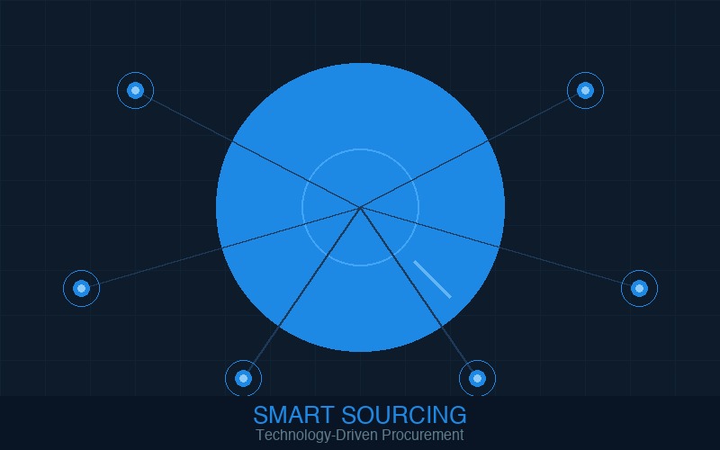 Smart sourcing technology for metals and ores procurement with verified supplier network
